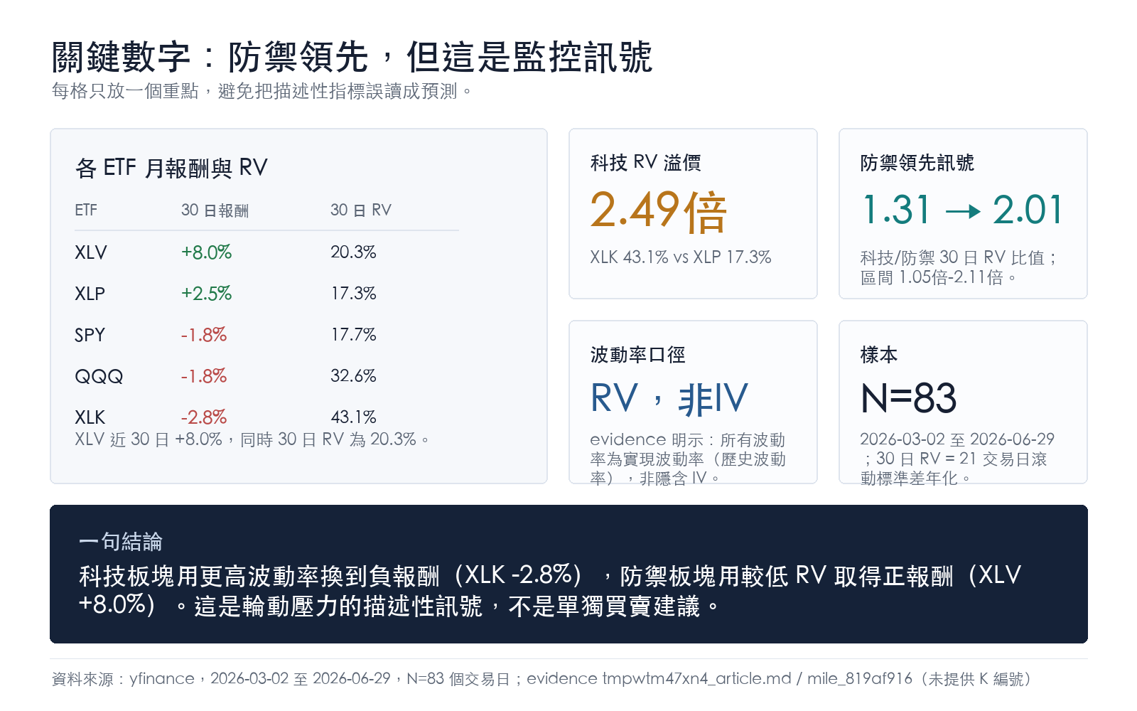 懶人包:關鍵數字