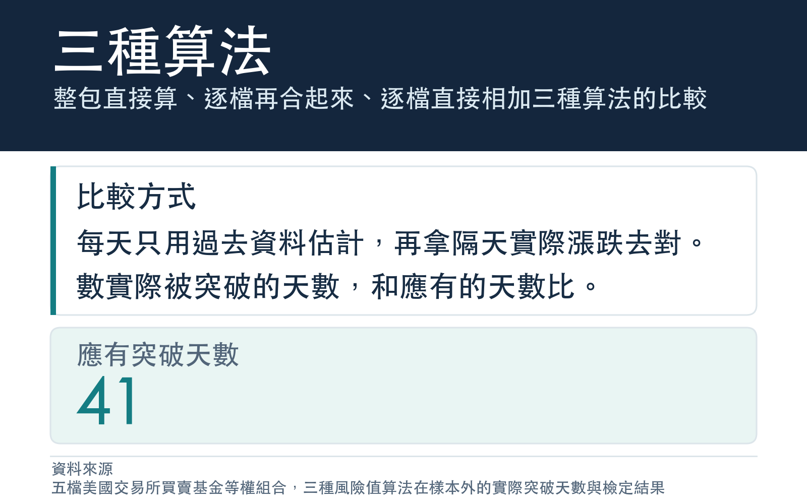整包直接算、逐檔再合起來、逐檔直接相加三種算法的比較