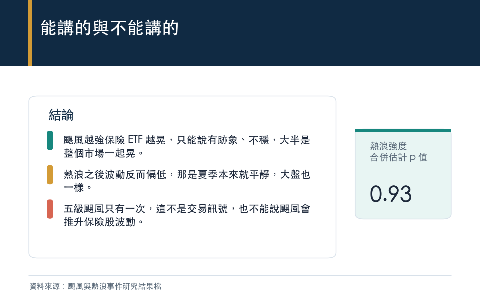結論與限制:強度與保險 ETF 波動的關係有跡象但不穩,熱浪完全沒有反應,樣本小且不是交易訊號