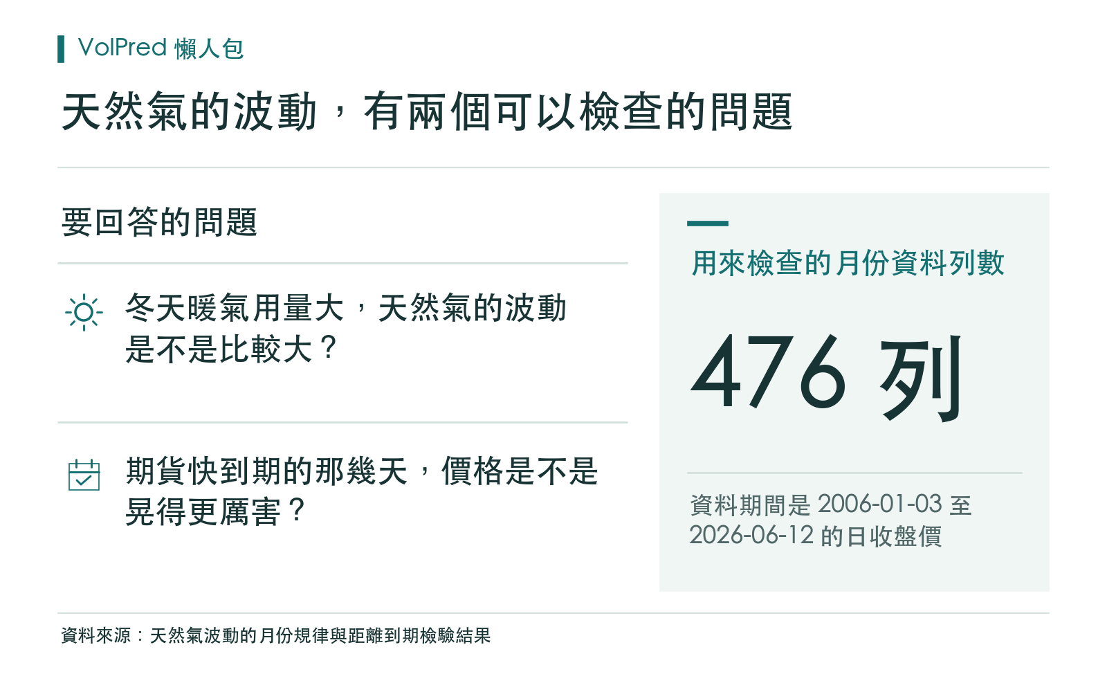 概念卡：用日收盤價檢查天然氣冬季波動是否較大，以及期貨快到期是否更晃
