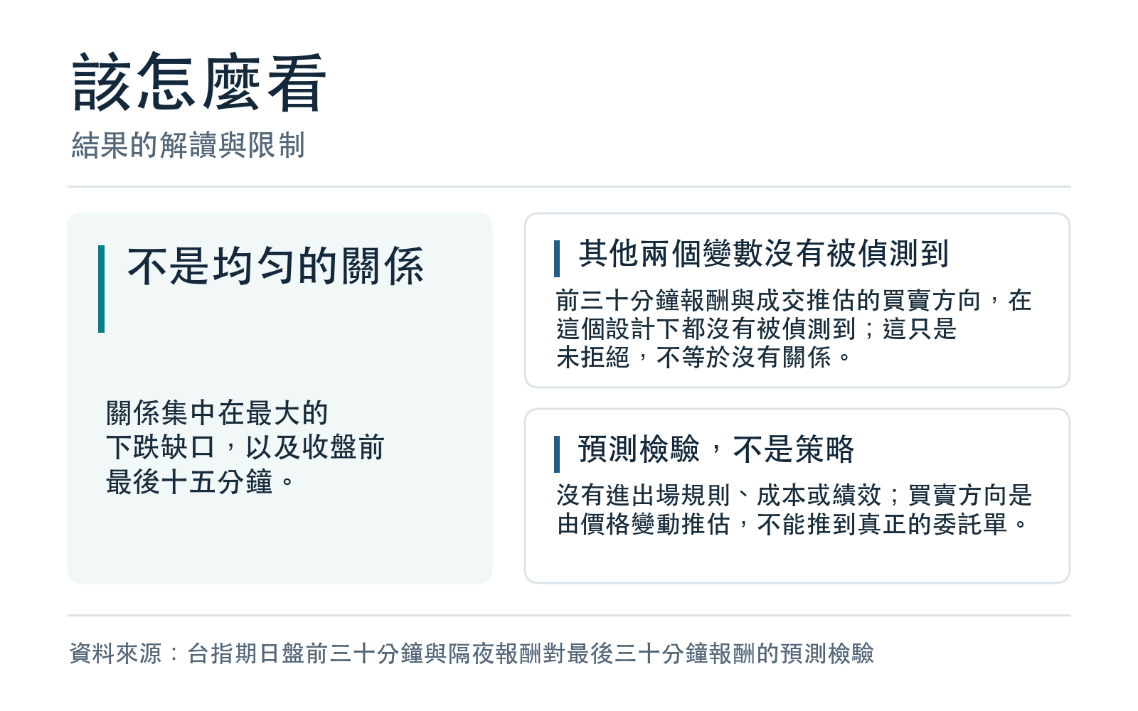 結果的解讀與限制