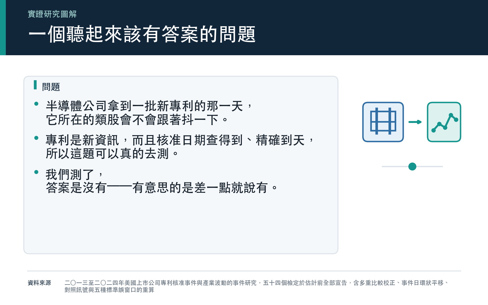 說明專利核准是可查到日期的新資訊,因此市場理應反應,這是本次要測的問題