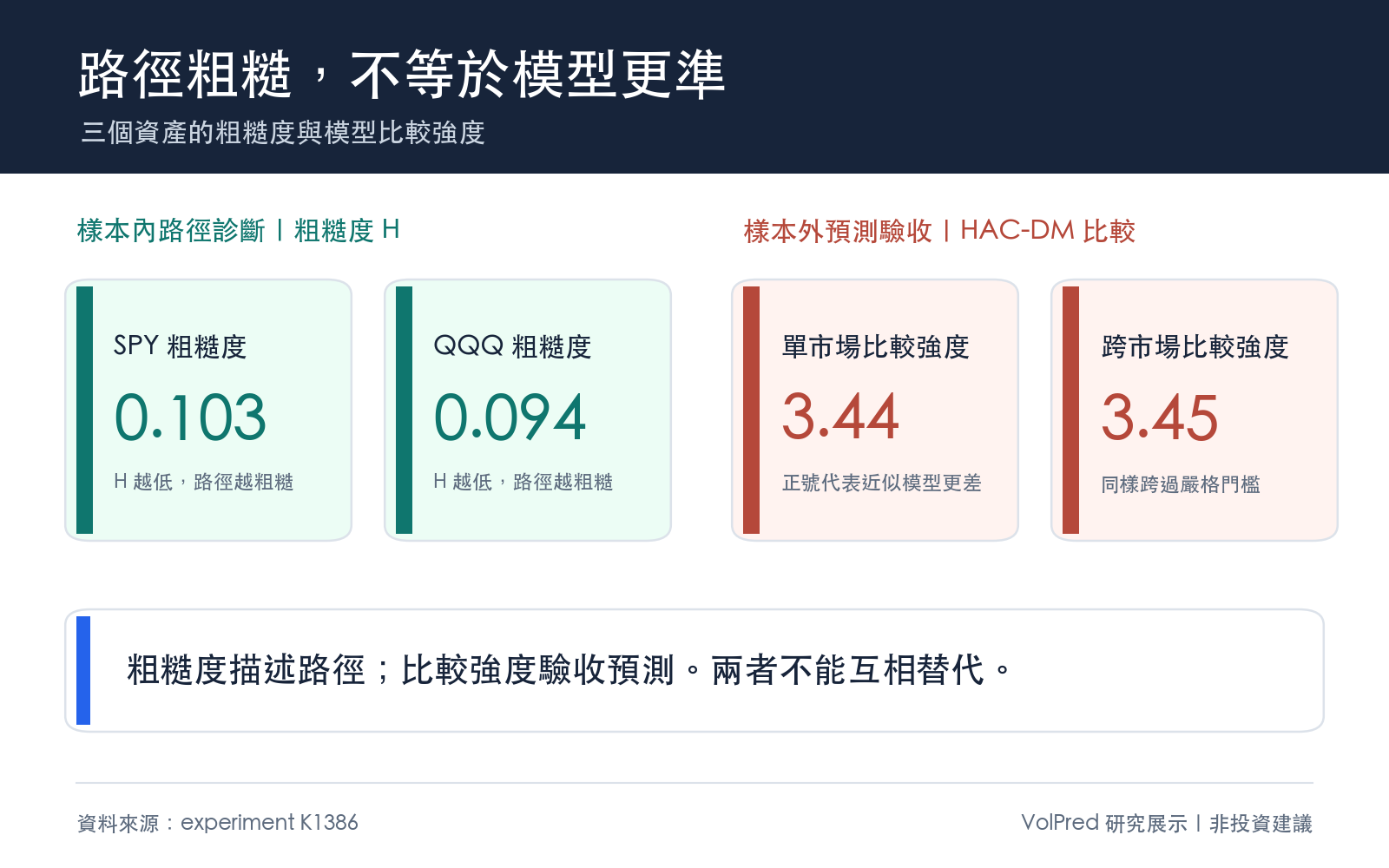 三個資產的粗糙度與模型比較強度