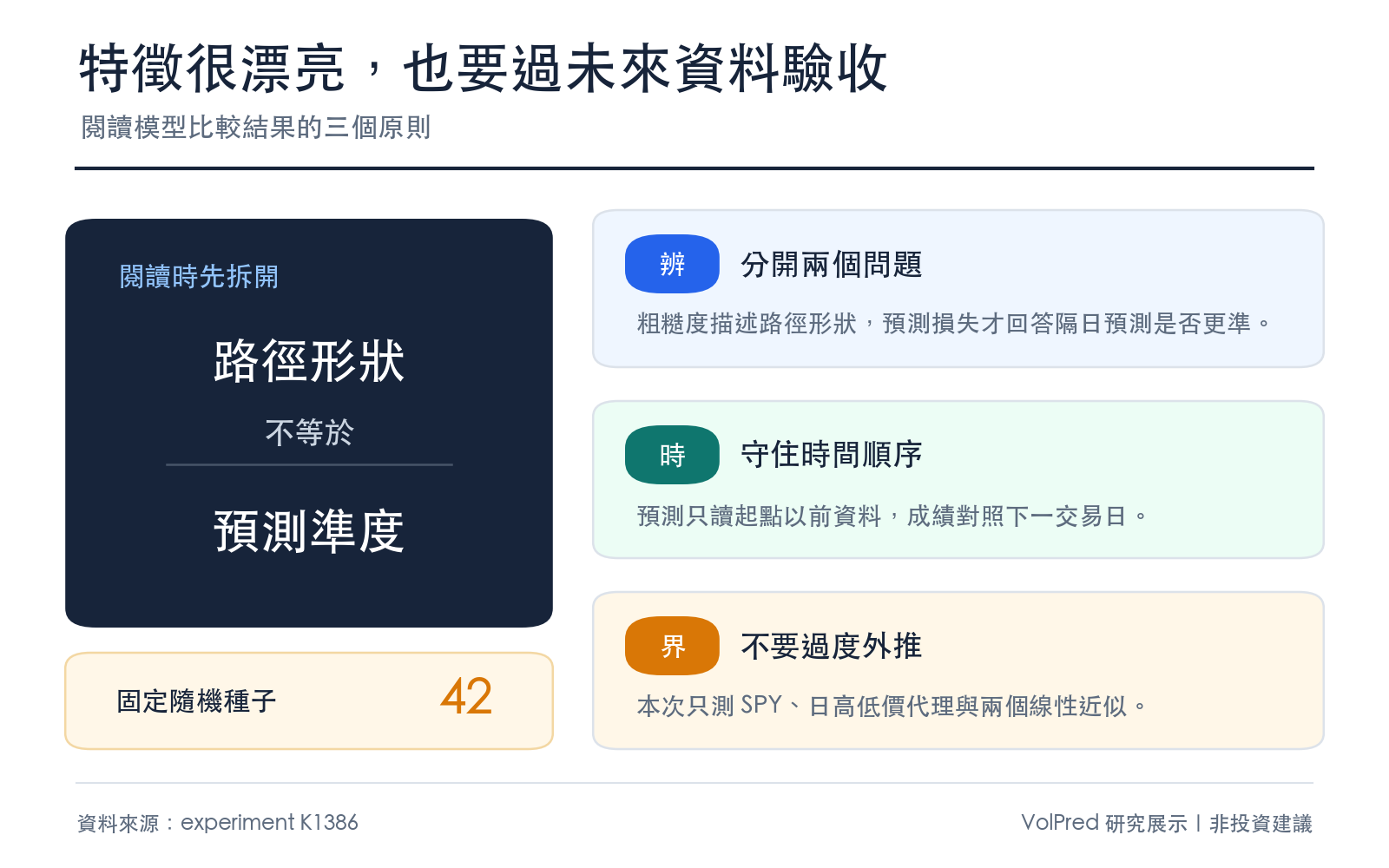閱讀模型比較結果的三個原則