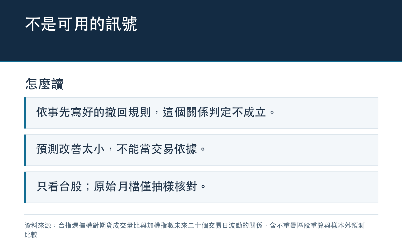 選擇權成交比重不宜當成預測波動或交易的依據