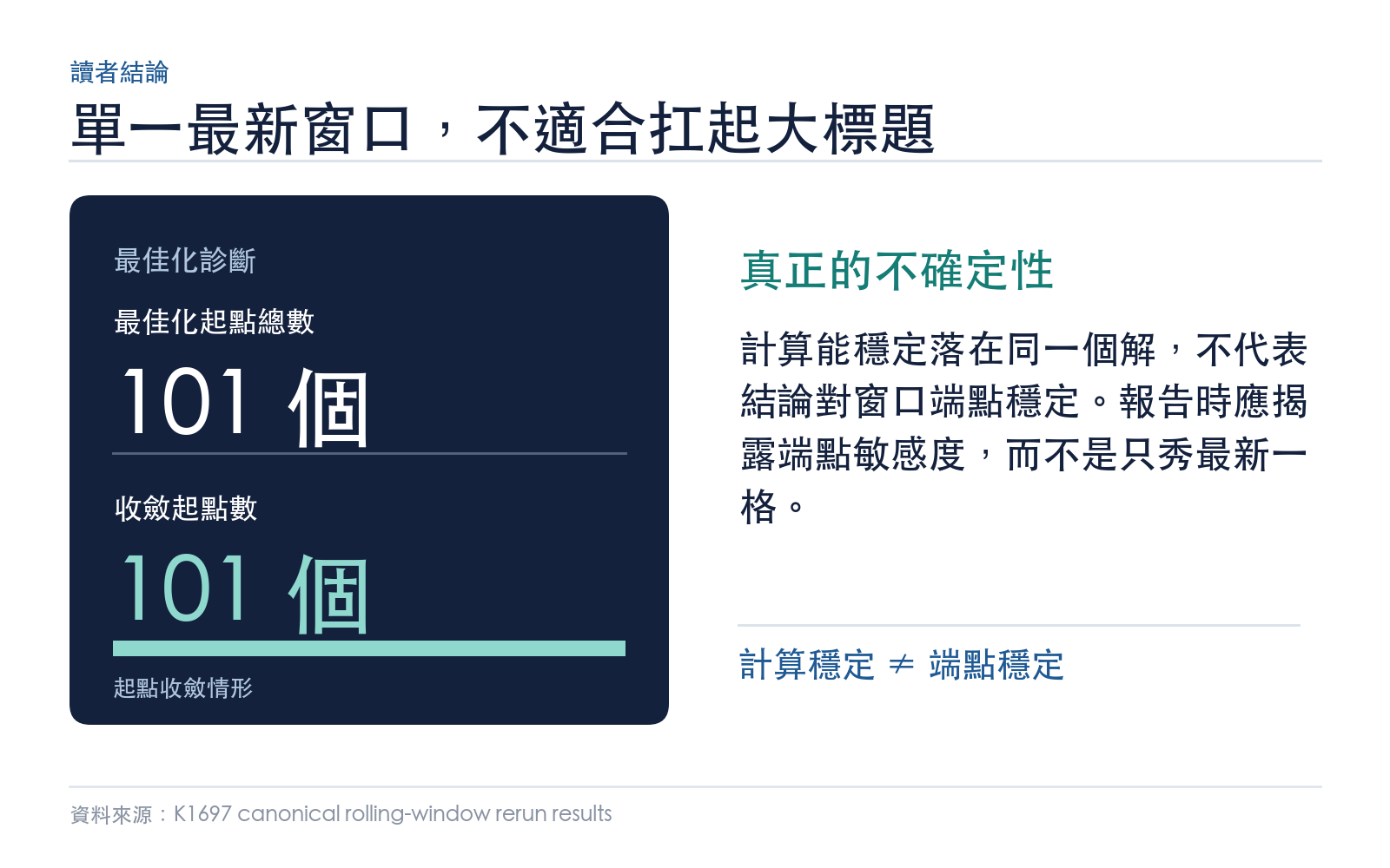 多起點收斂結果與端點敏感度的投資解讀