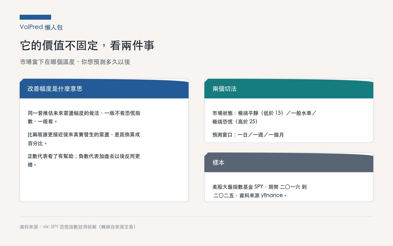 懶人包一:恐慌指數的價值取決於市場狀態與預測窗口