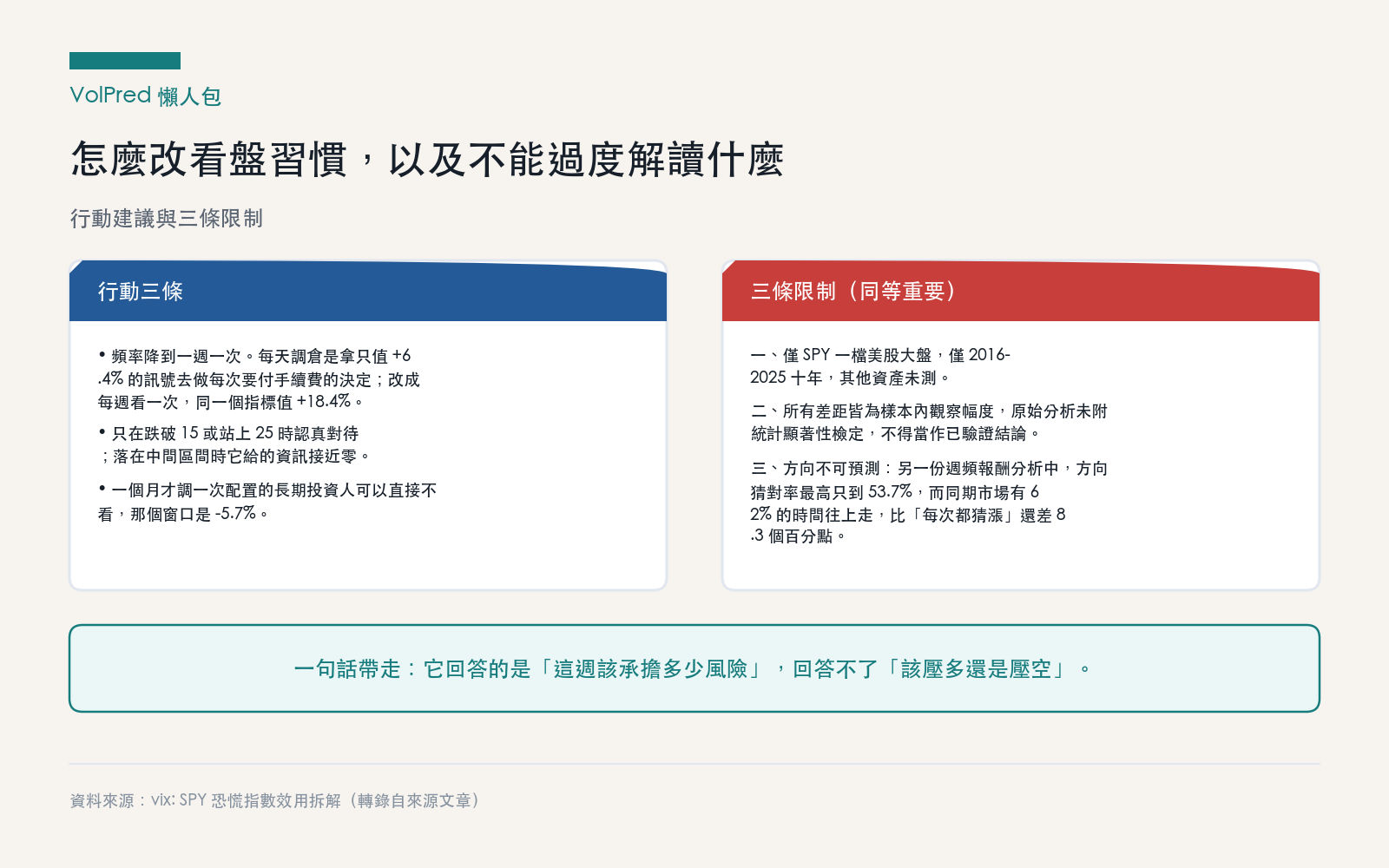 懶人包三:行動建議與三條限制