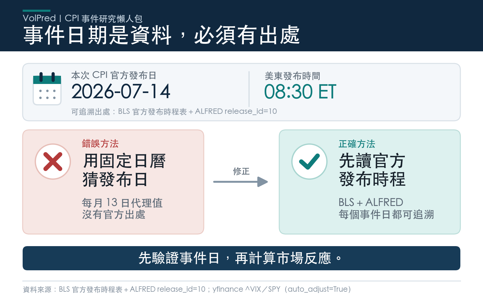 懶人包圖 1