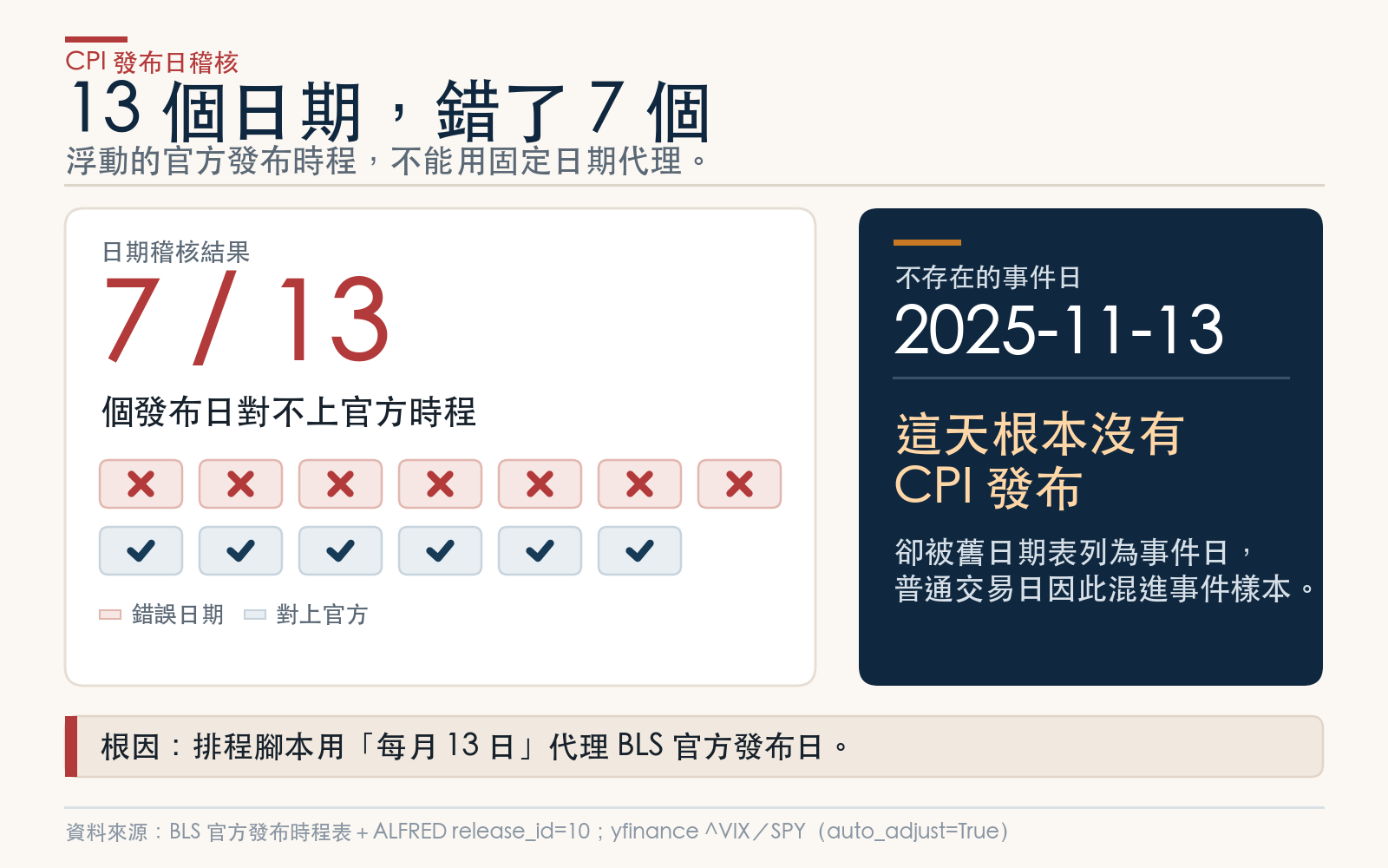 懶人包圖 2