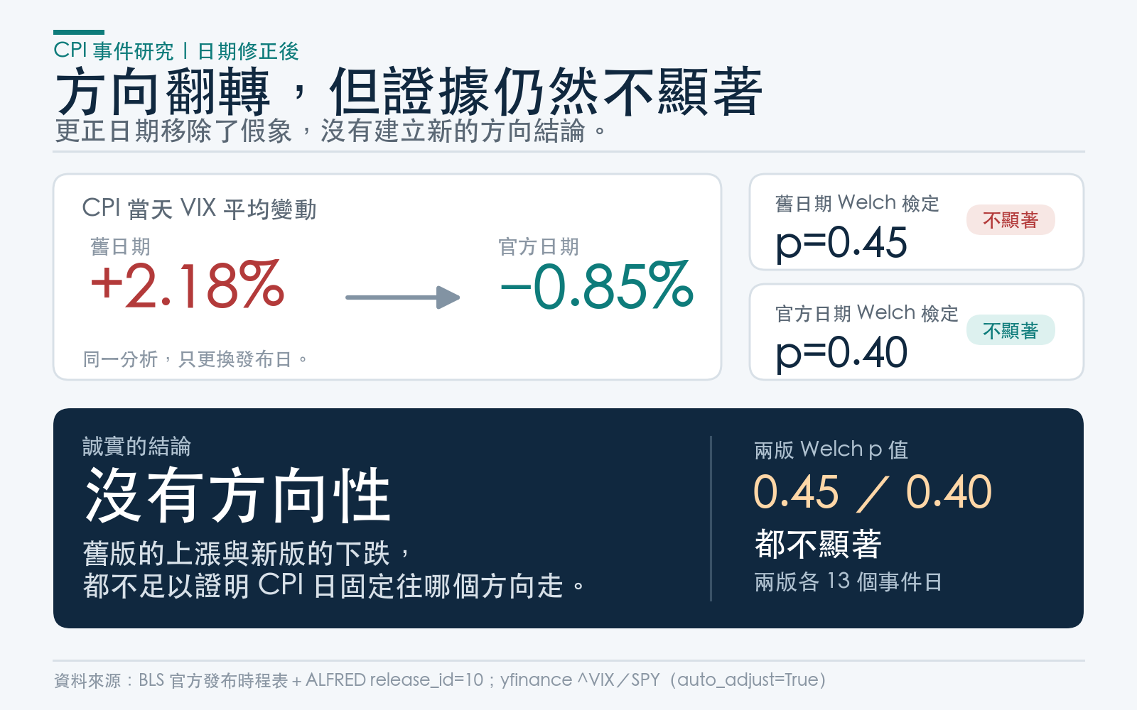 懶人包圖 3