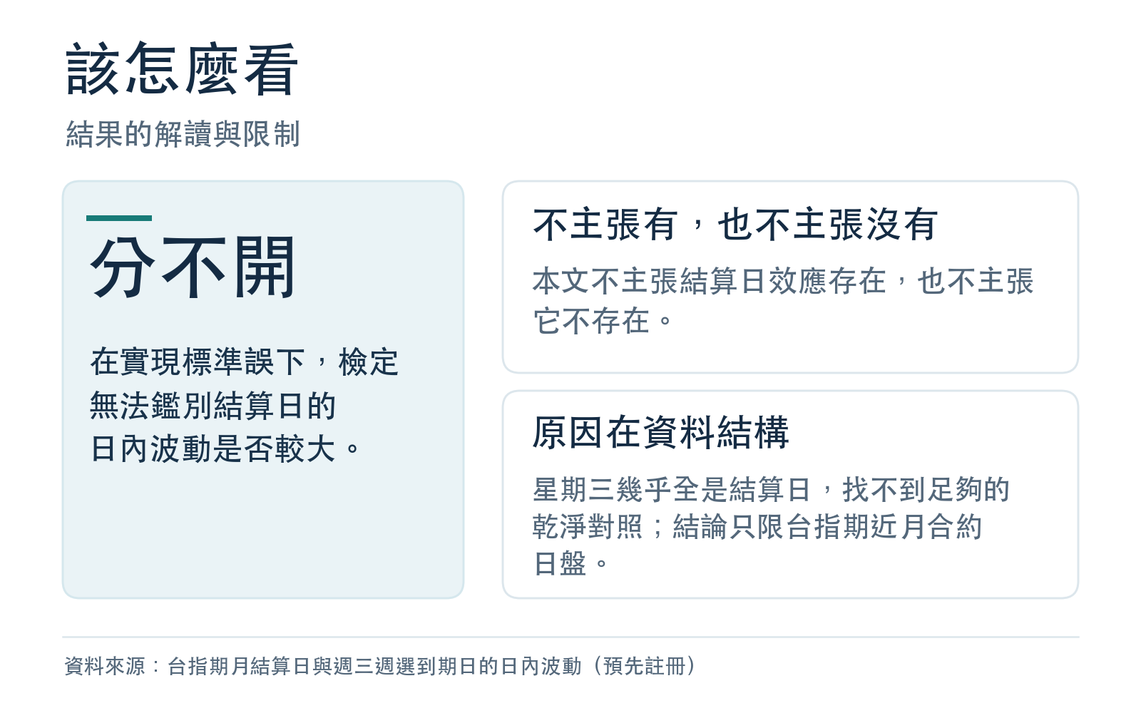 結果的解讀與限制