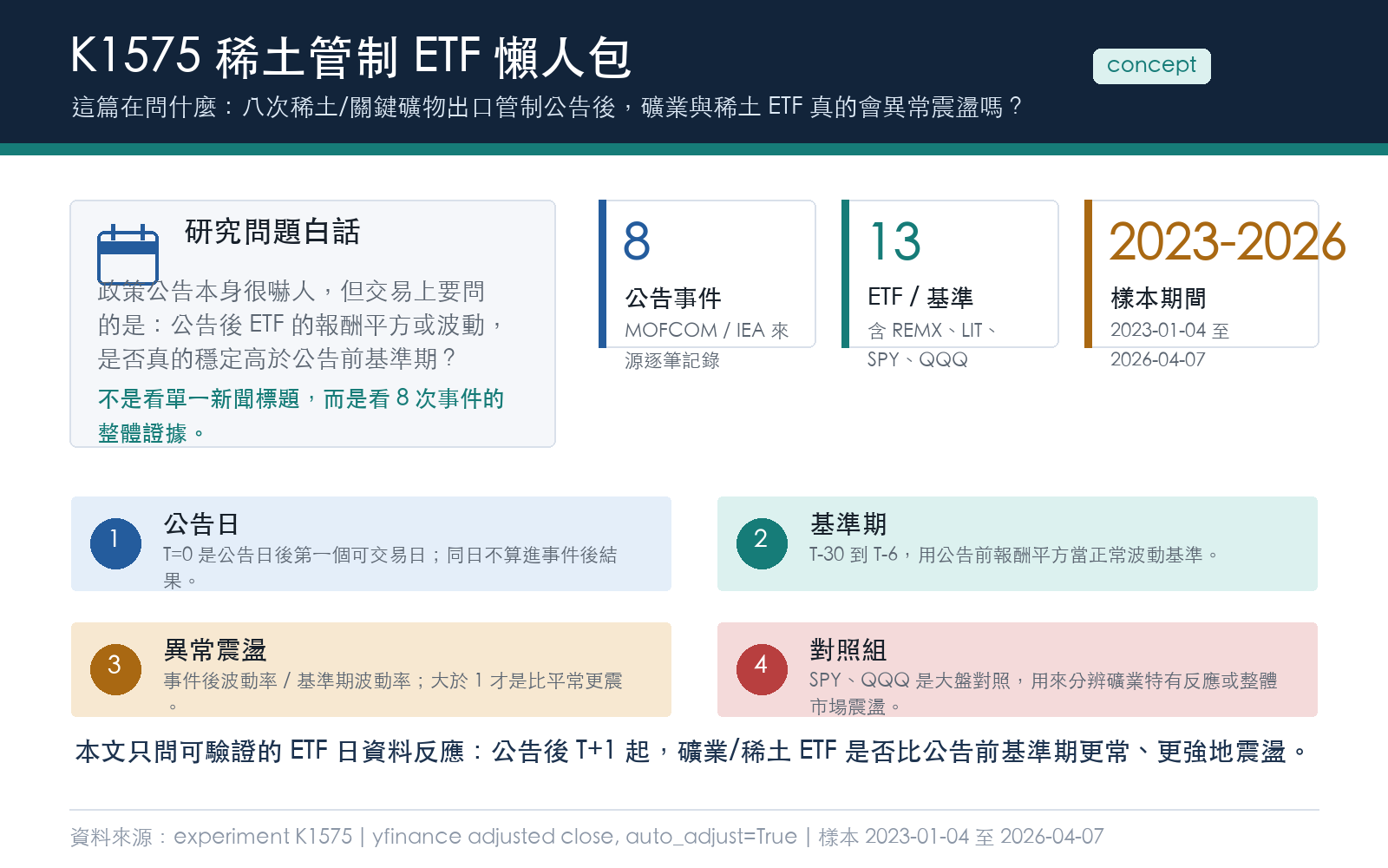 懶人包:文章框架