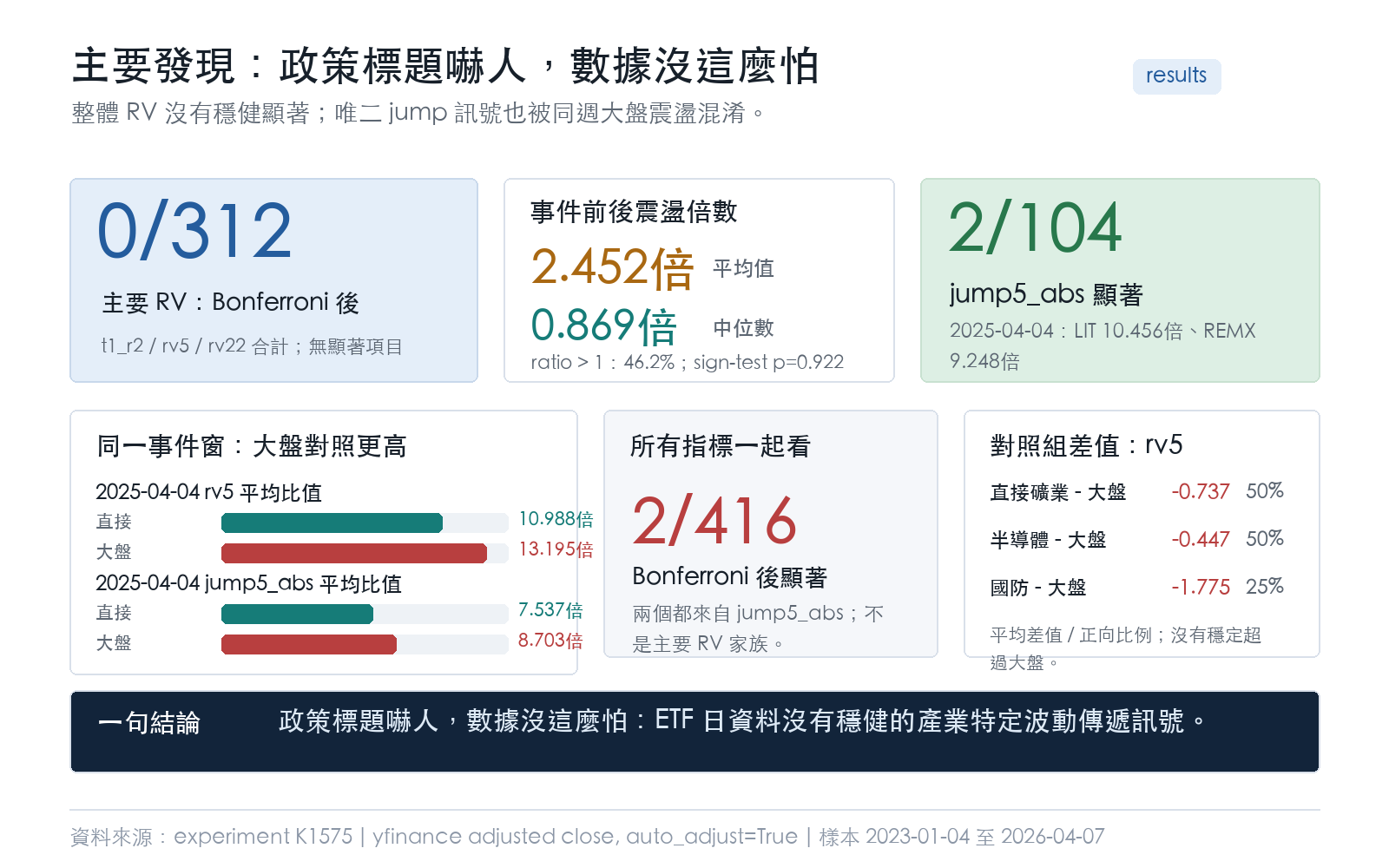 懶人包:主要發現