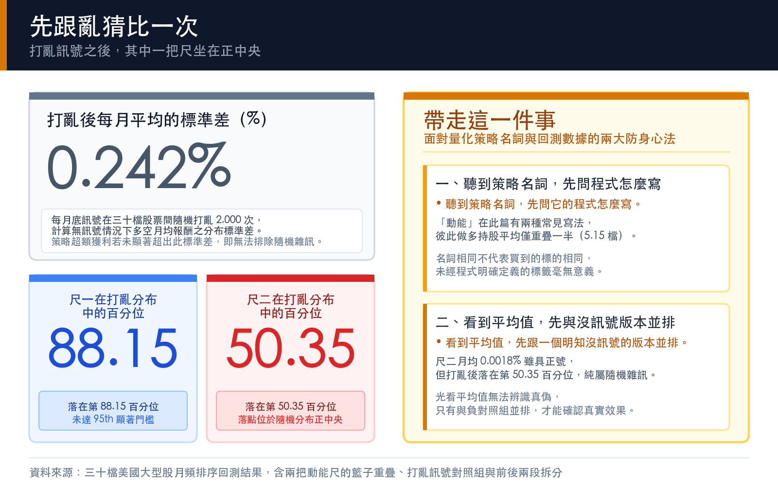 重點卡:對比兩把尺在打亂訊號對照分布中的百分位,並附上該分布的標準差與帶走的判準