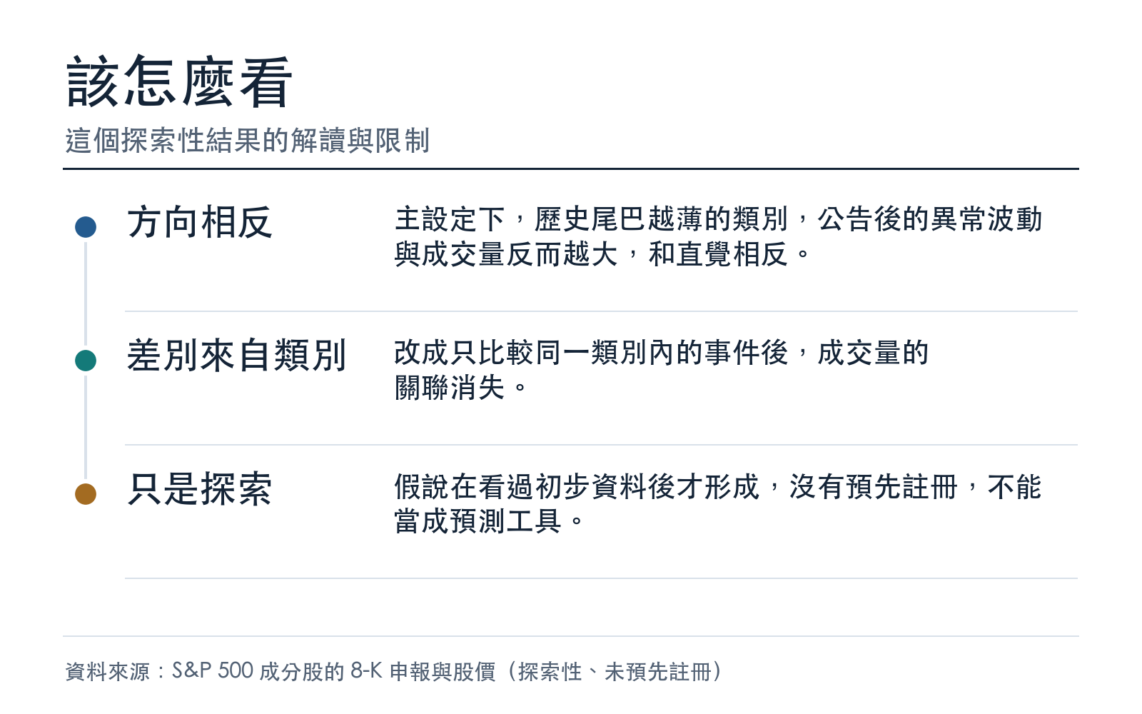 這個探索性結果的解讀與限制