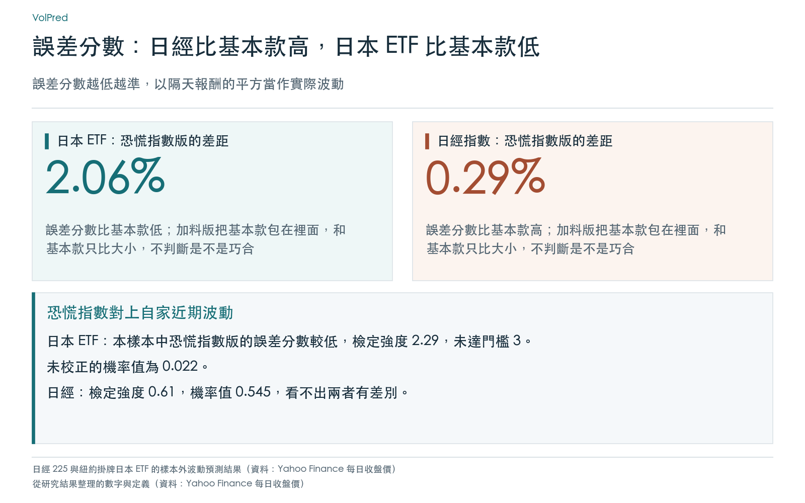 結果卡：模型之間的誤差分數比較，以及加料版互比的檢定數字