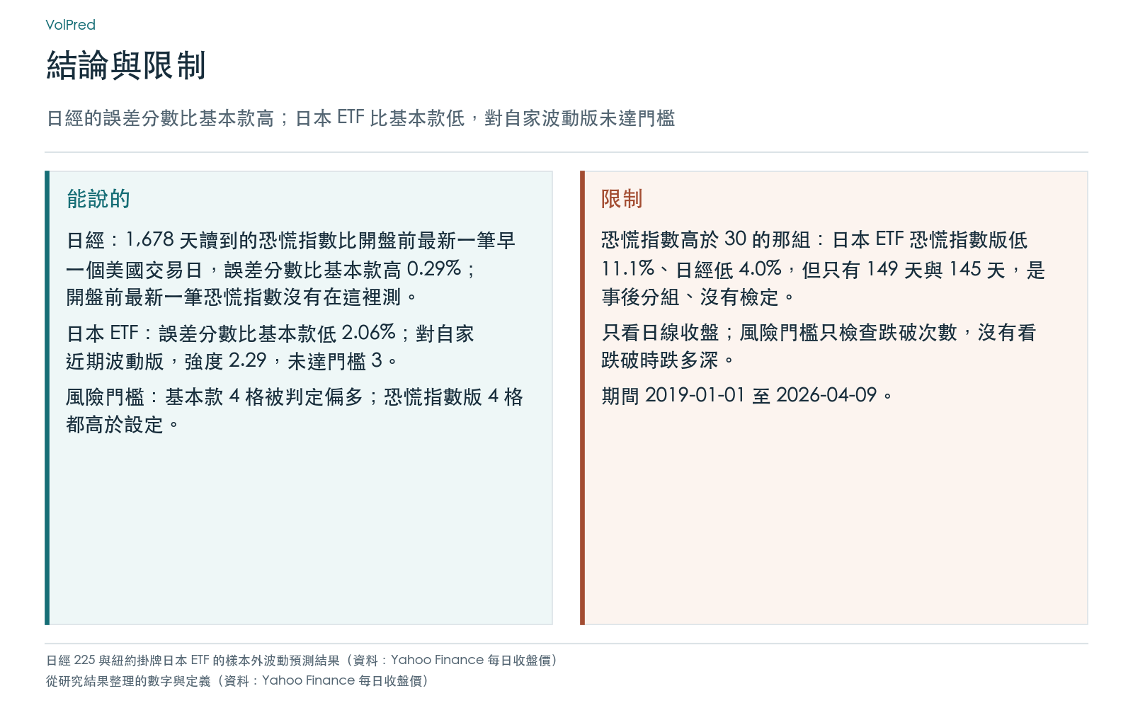 結論與限制卡：整理本研究可以陳述的結果，以及資料與方法上的限制