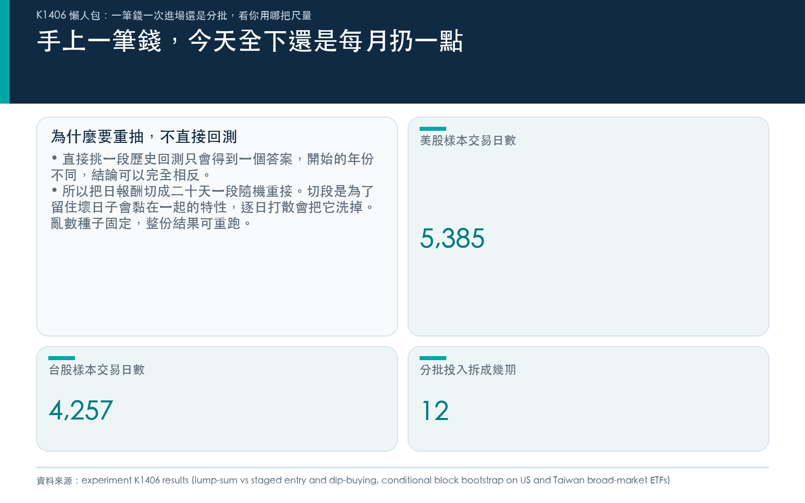 懶人包:一次投入還是分批,這題怎麼設計成可比較的實驗