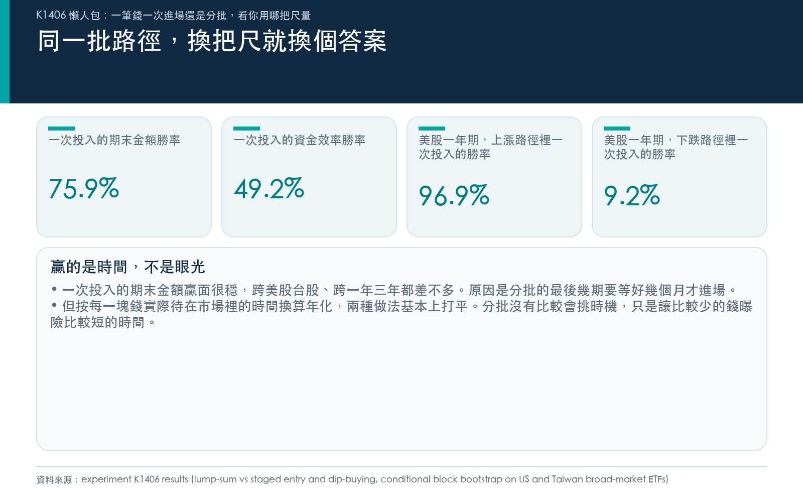 懶人包:同一批路徑,換把尺就換個答案