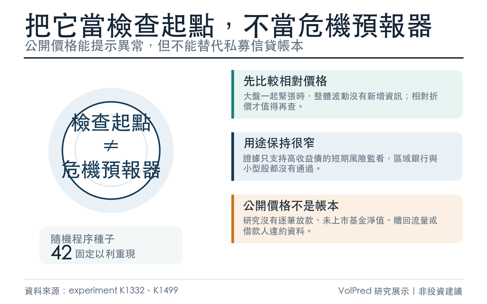 私募信貸公開代理的使用方式與研究邊界