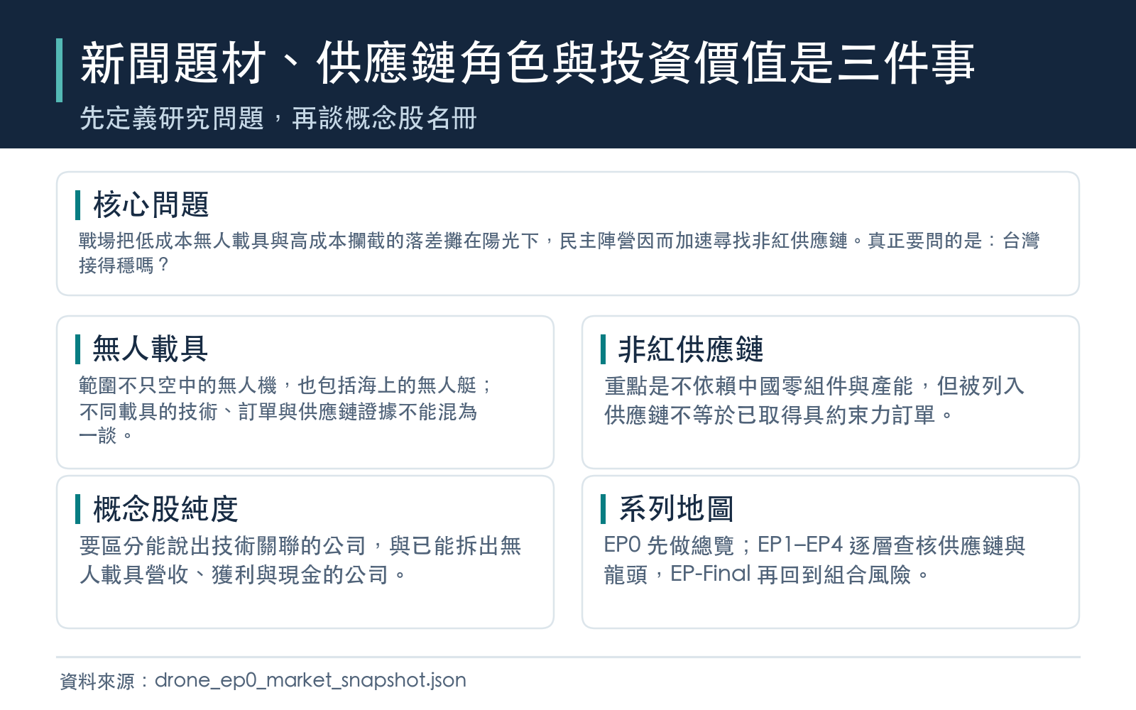 EP0 用供應鏈角色與概念股純度拆解台灣無人載具題材