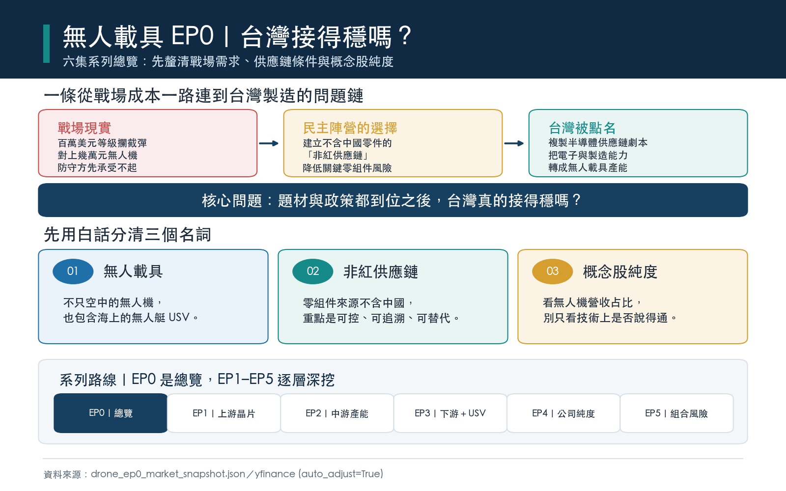 懶人包圖 1