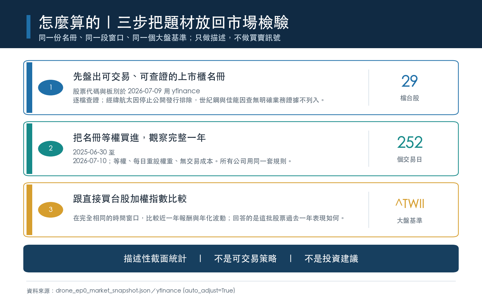 懶人包圖 2