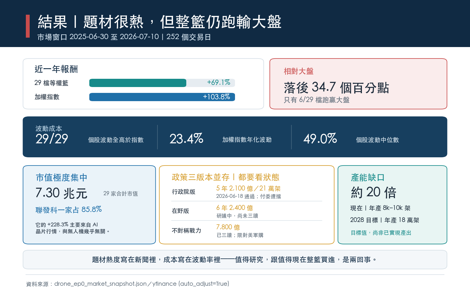 懶人包圖 3