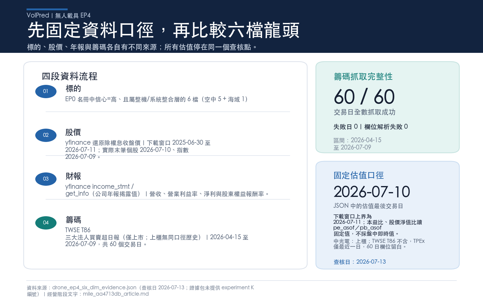 EP4 的資料來源與計算口徑
