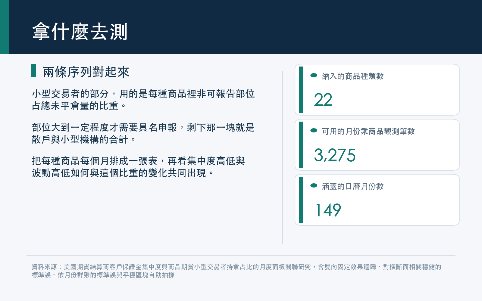 說明面板的商品數、可用觀測筆數與月份跨度,以及小型交易者占比的定義來源