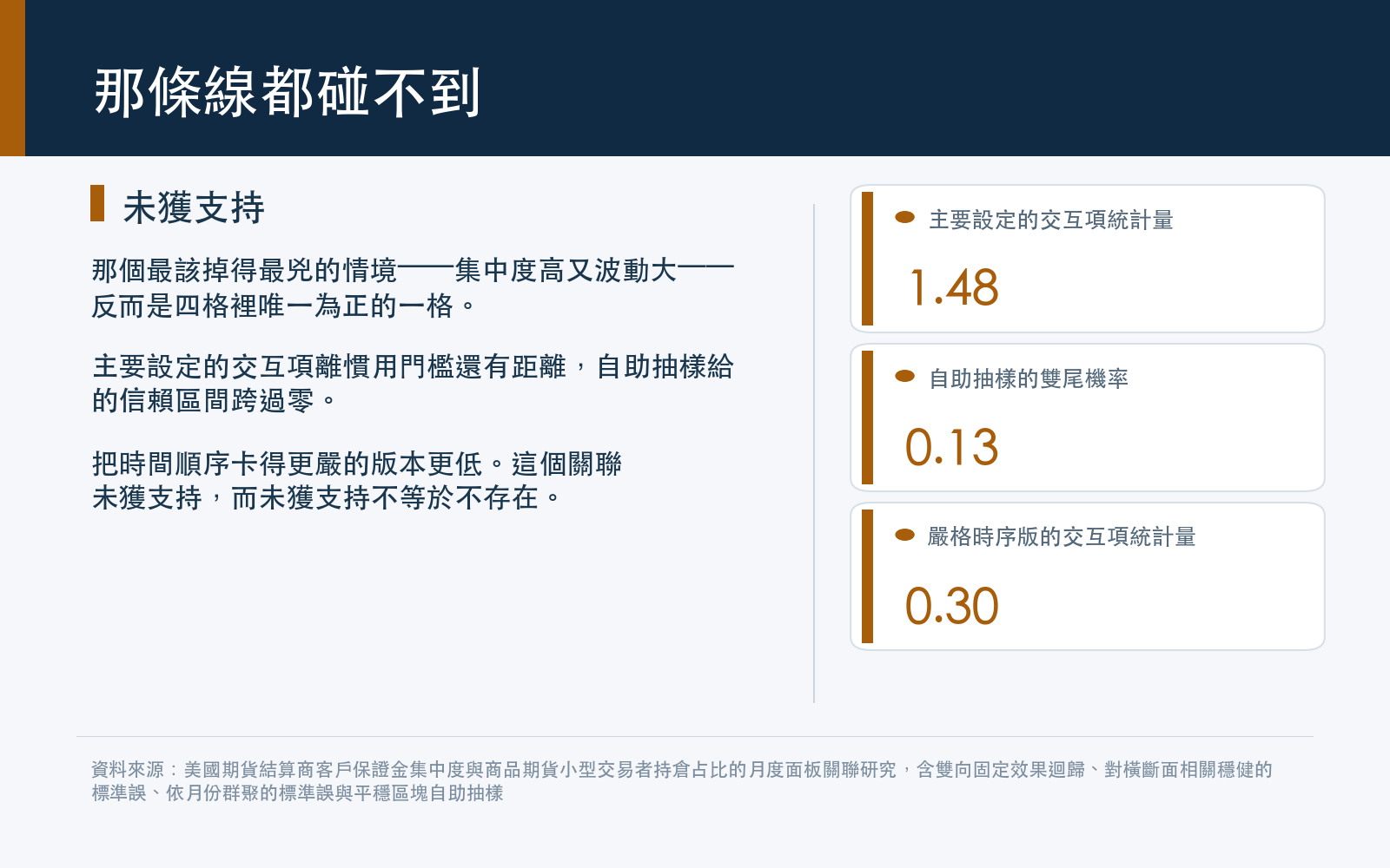 對照主要設定的檢定統計量、自助抽樣的雙尾機率,以及把時序卡得更嚴那一版的統計量