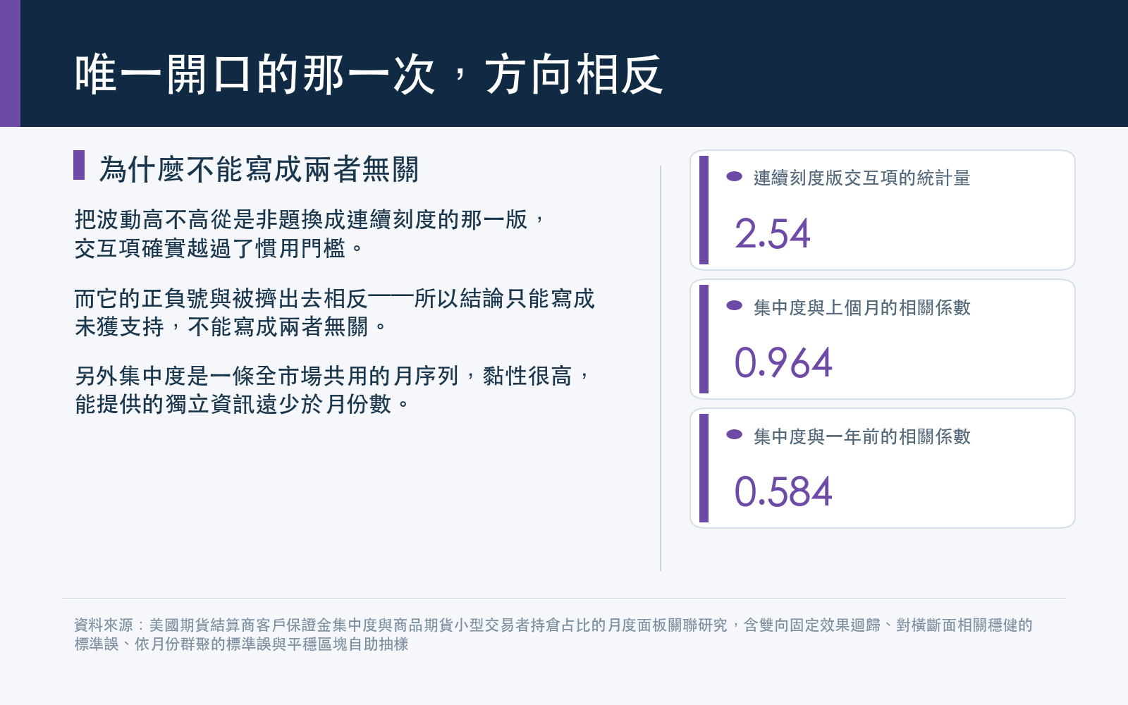 說明連續刻度版交互項越過門檻但正負號相反,以及集中度序列高度自相關所帶來的限制