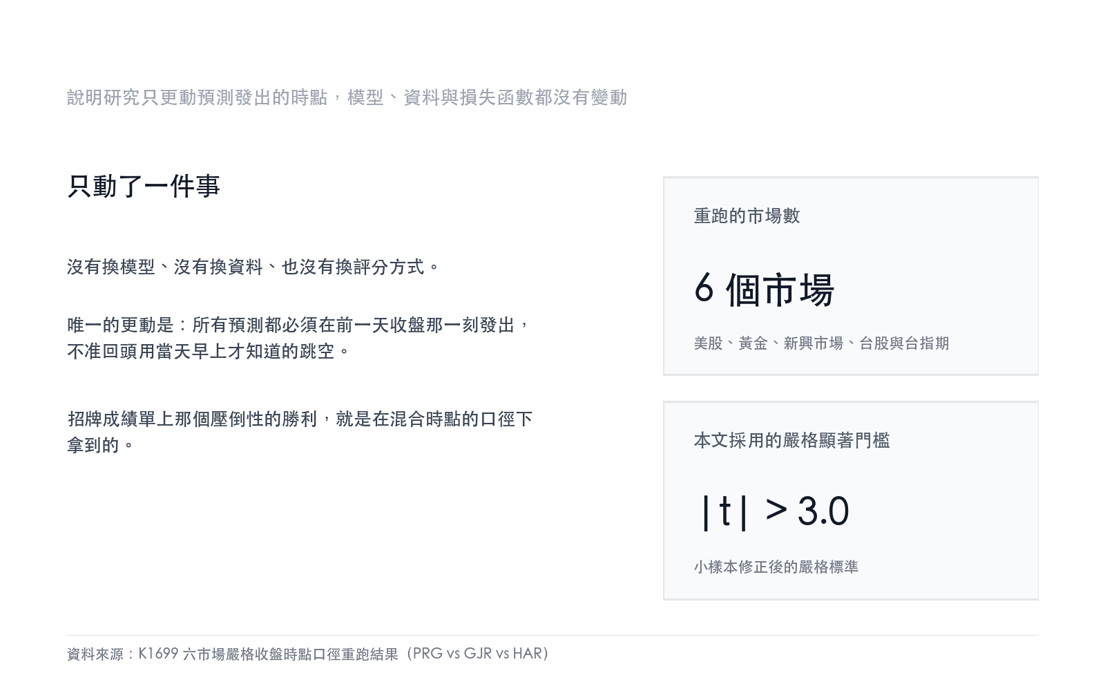 說明研究只更動預測發出的時點,模型、資料與損失函數都沒有變動