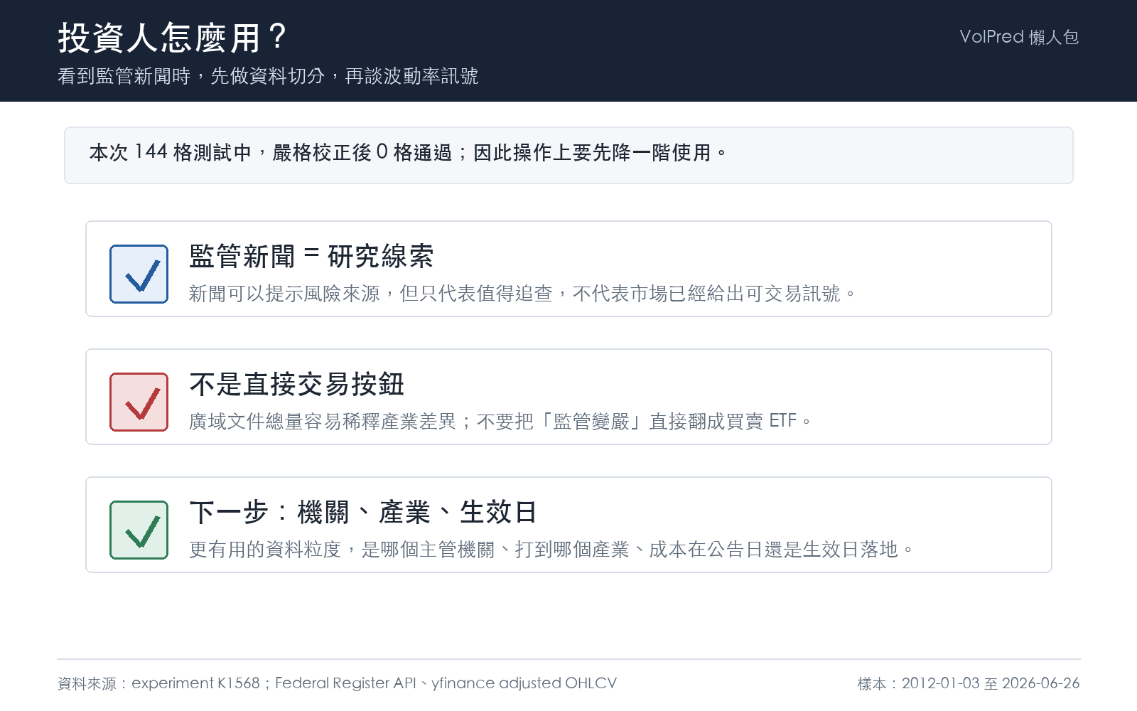 監管新聞不是進出場按鈕