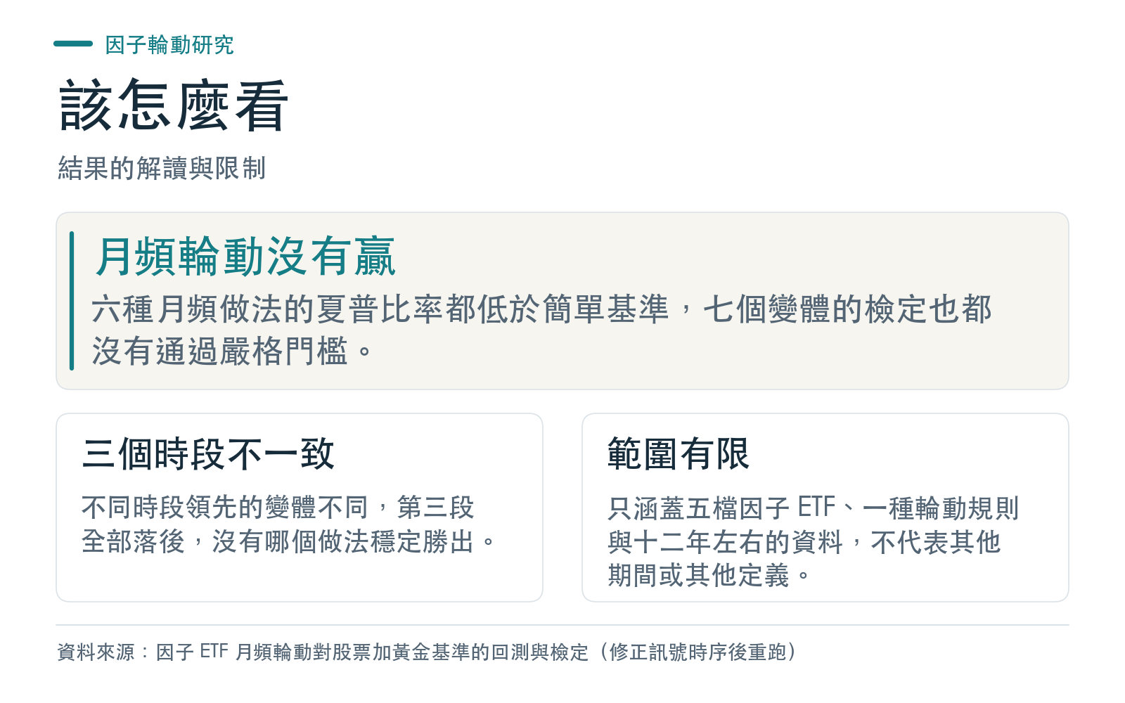 結果的解讀與限制