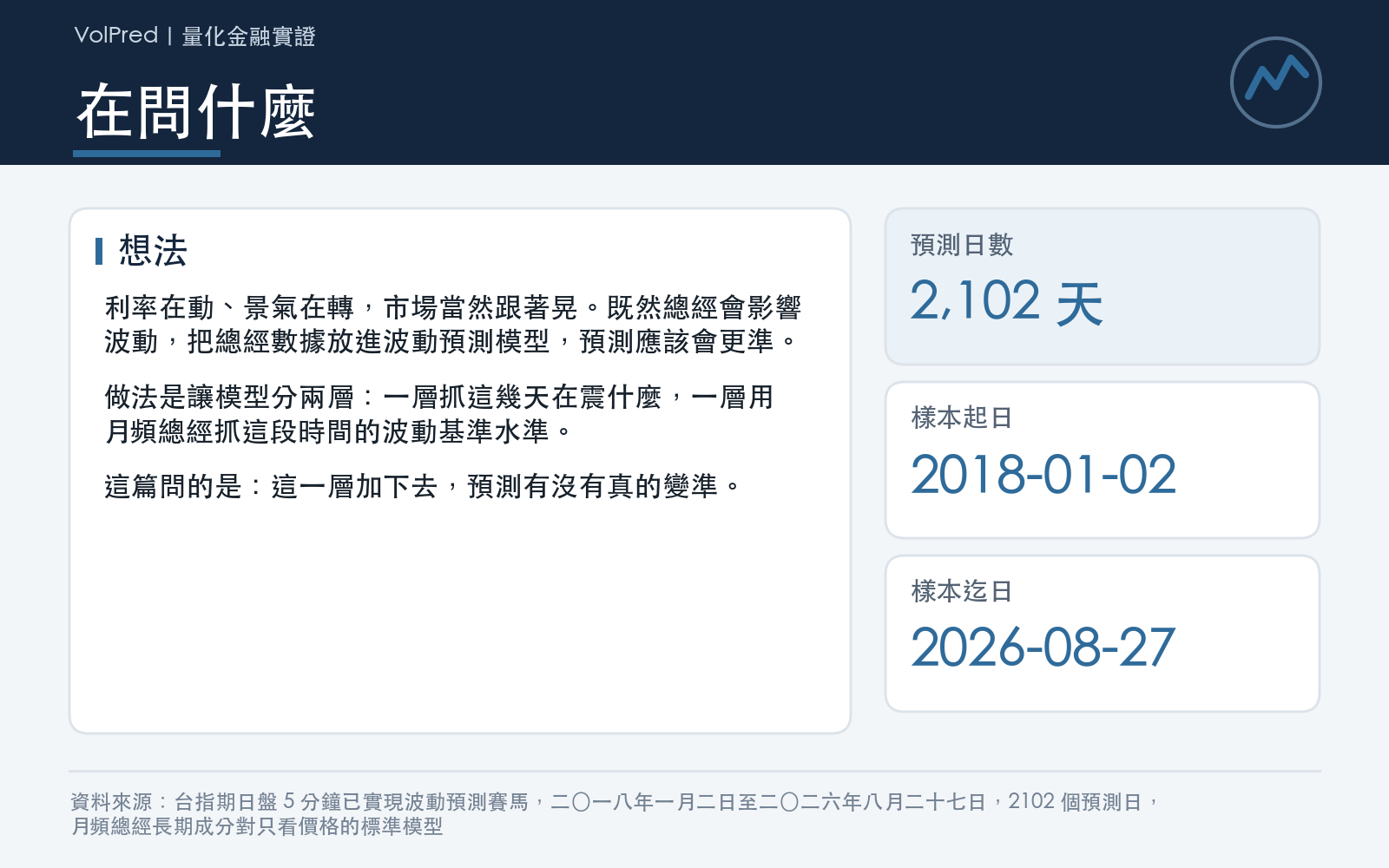 說明把月頻總經數據當長期波動水準加進台指期波動預測模型的想法,並列出樣本的預測日數與起訖日