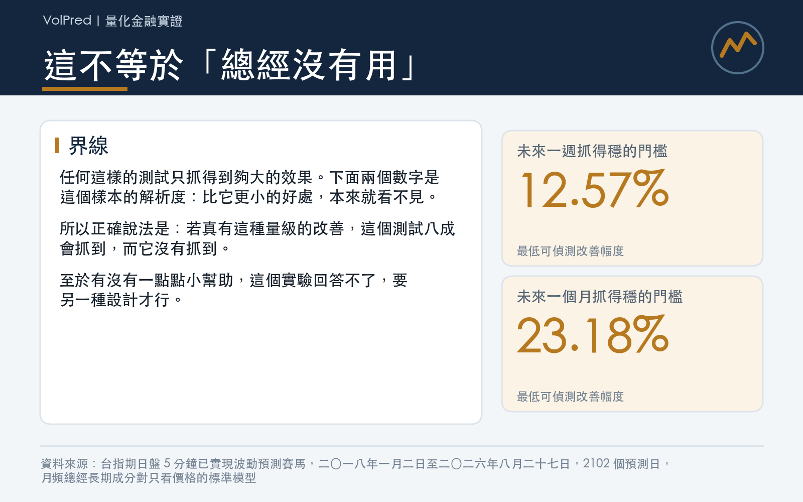 說明這個樣本能穩定偵測到的最小改善幅度,強調沒偵測到不等於不存在