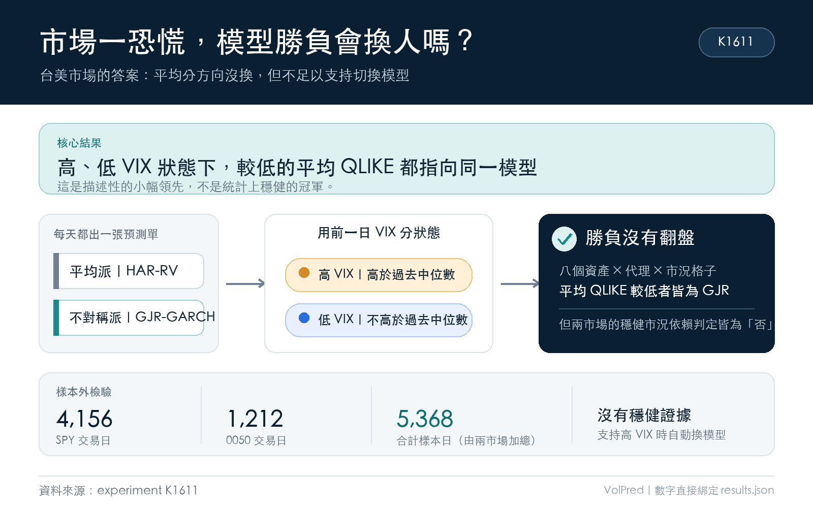 懶人包圖 1