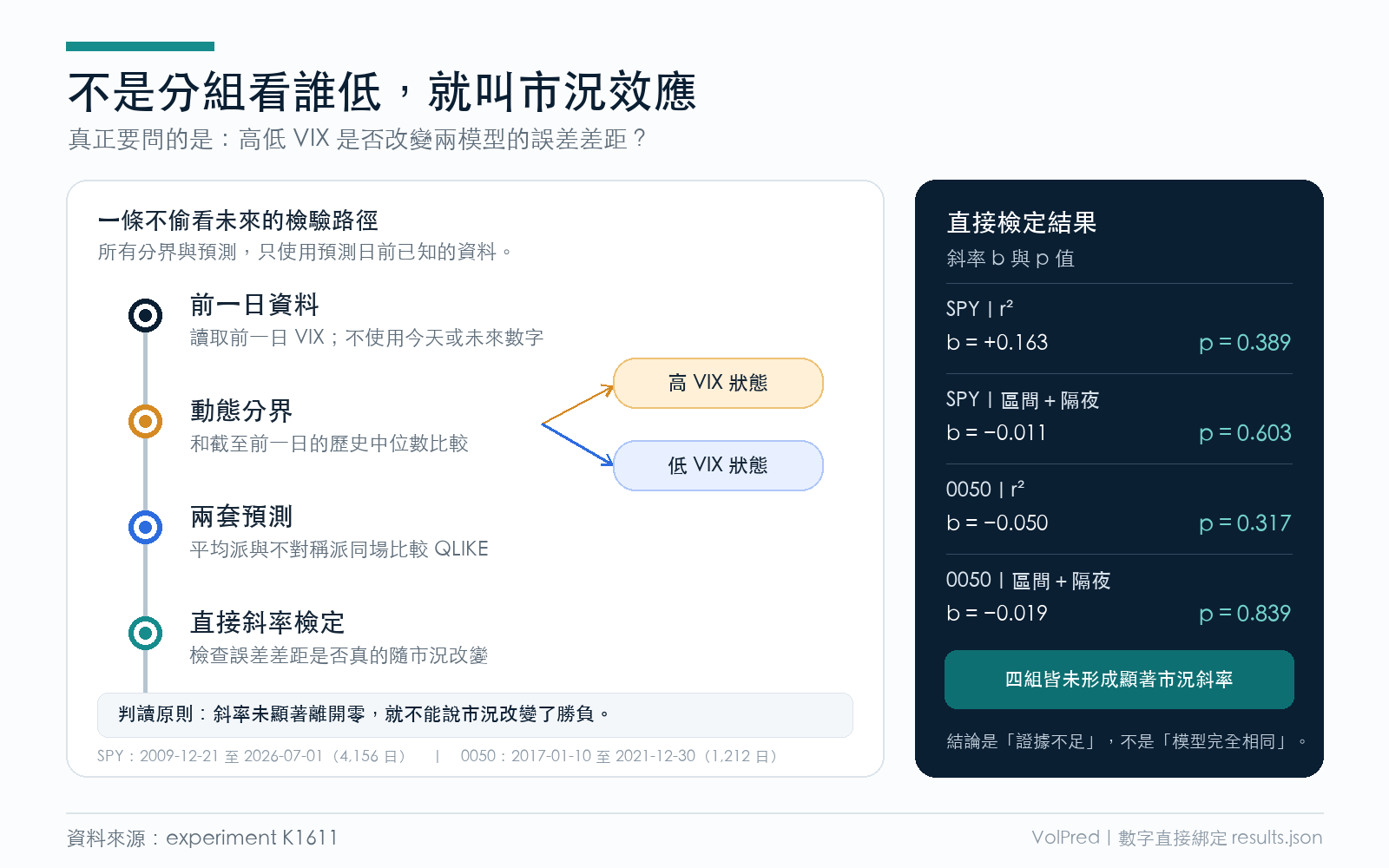 懶人包圖 2