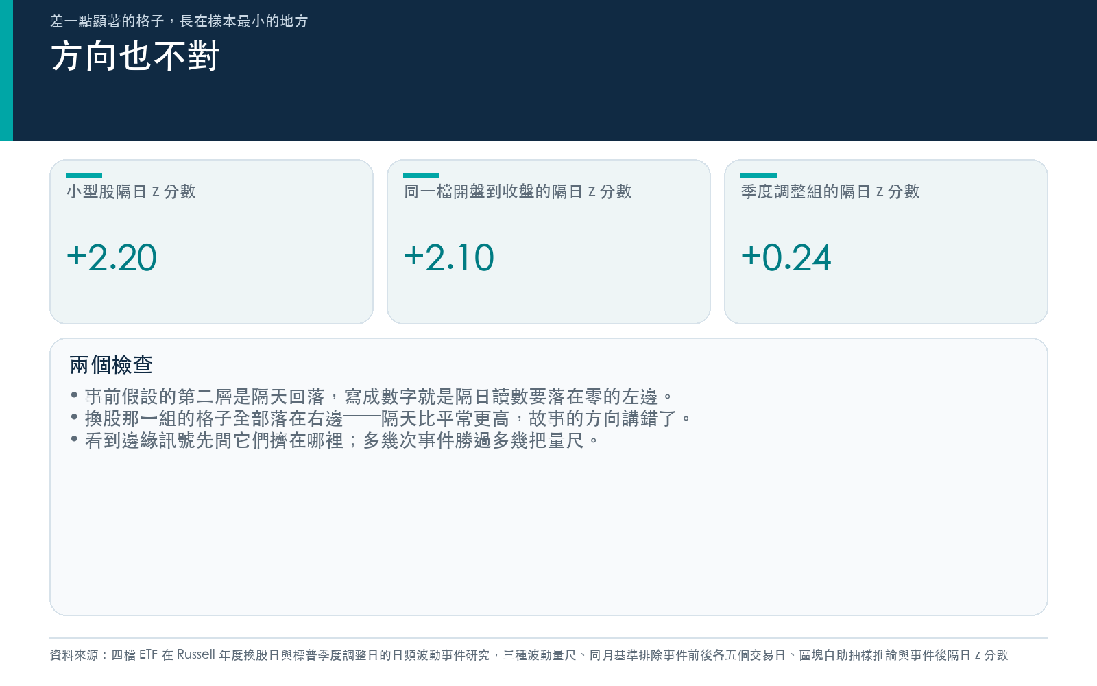 說明事前假設要求隔日讀數為負而換股組全部為正,以及兩個可帶走的檢查