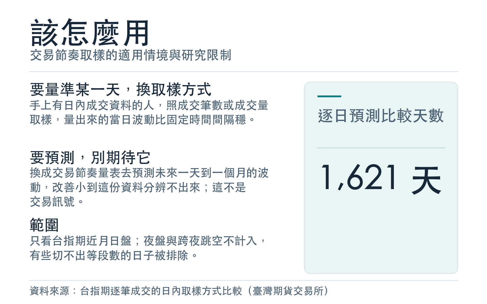 交易節奏取樣的適用情境與研究限制