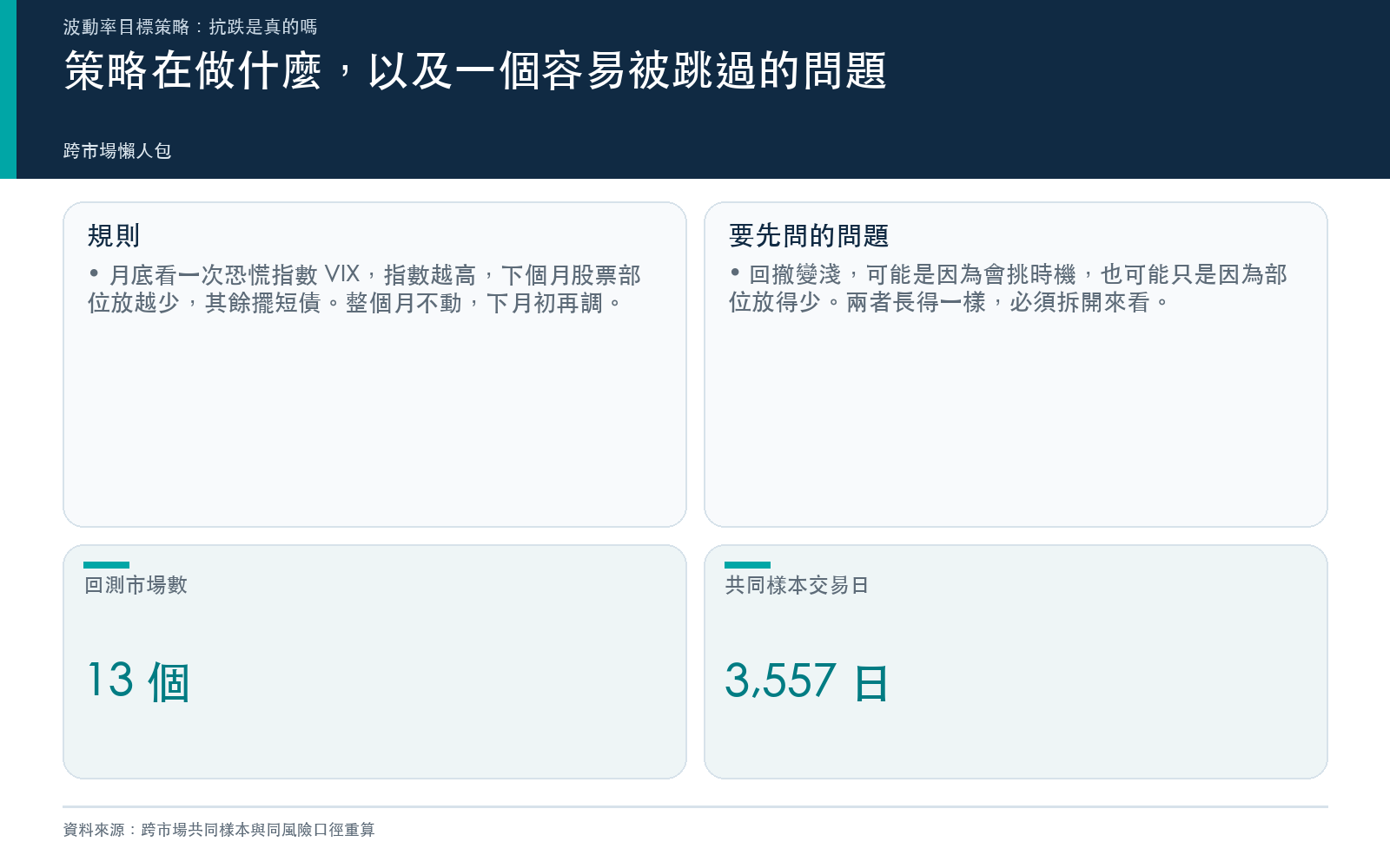 波動率目標策略的規則，與回撤比較的前提