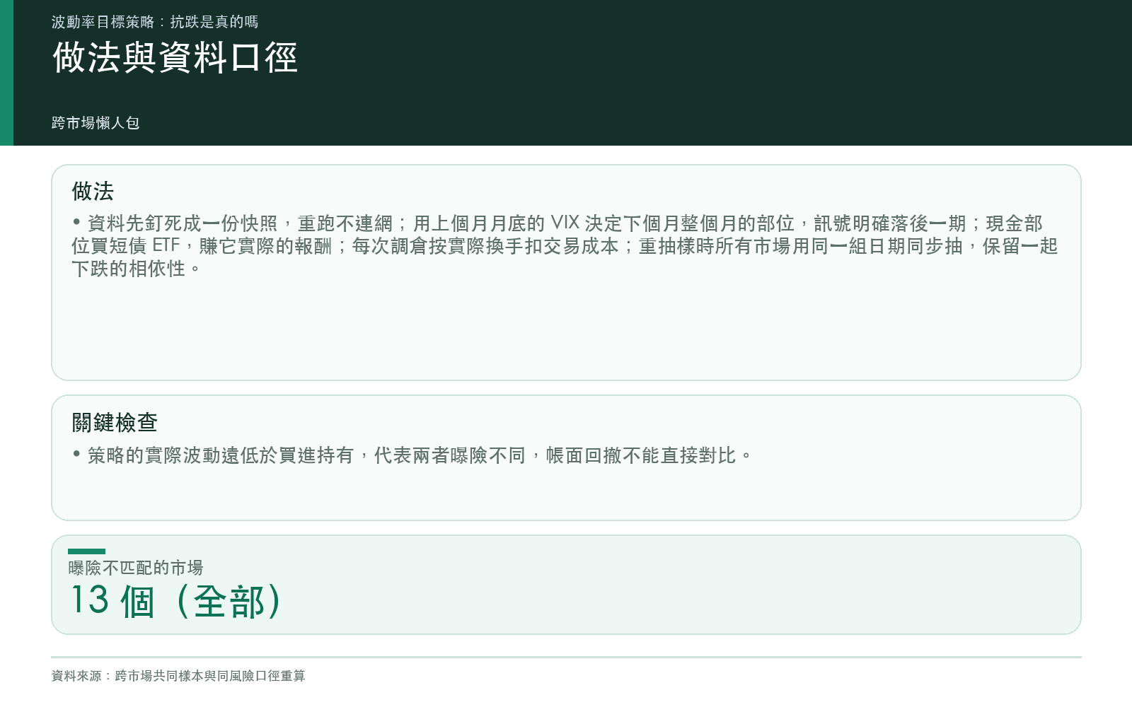 方法與資料口徑