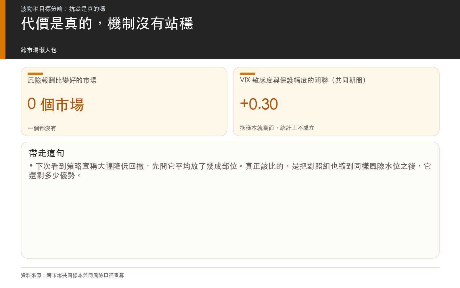 策略付出的報酬代價與站不住的機制解釋