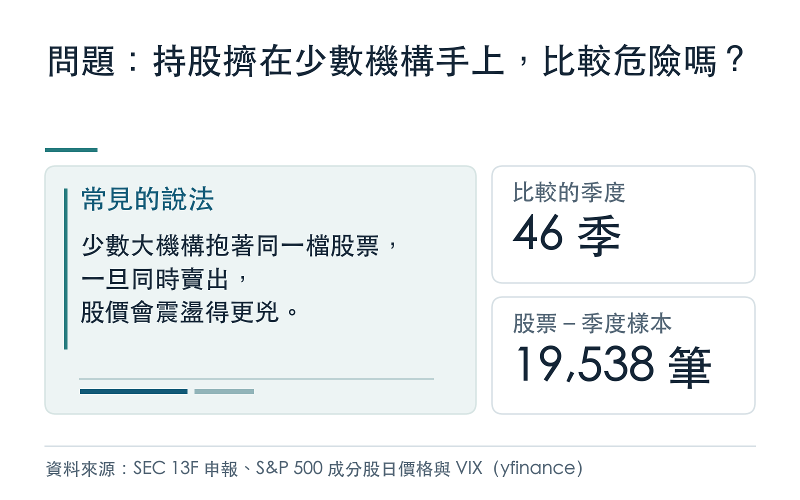 說明機構持股集中度的意思與本文的樣本