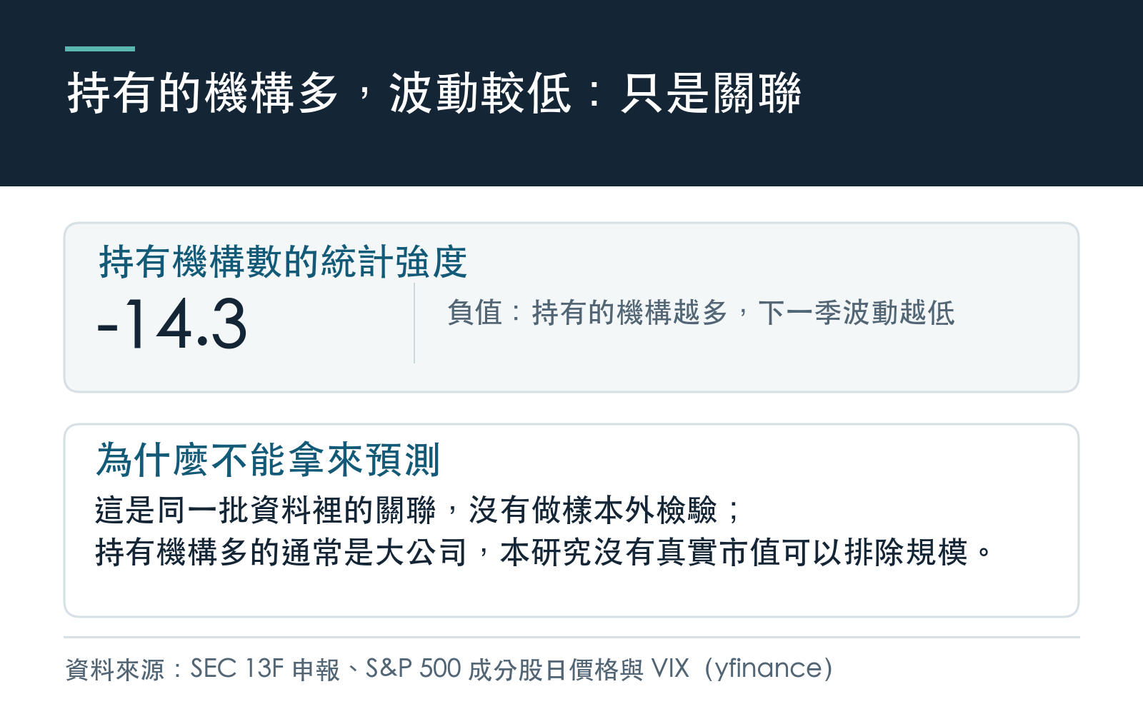 持有機構數與下一季波動的負向關聯,以及不能當成預測工具的原因