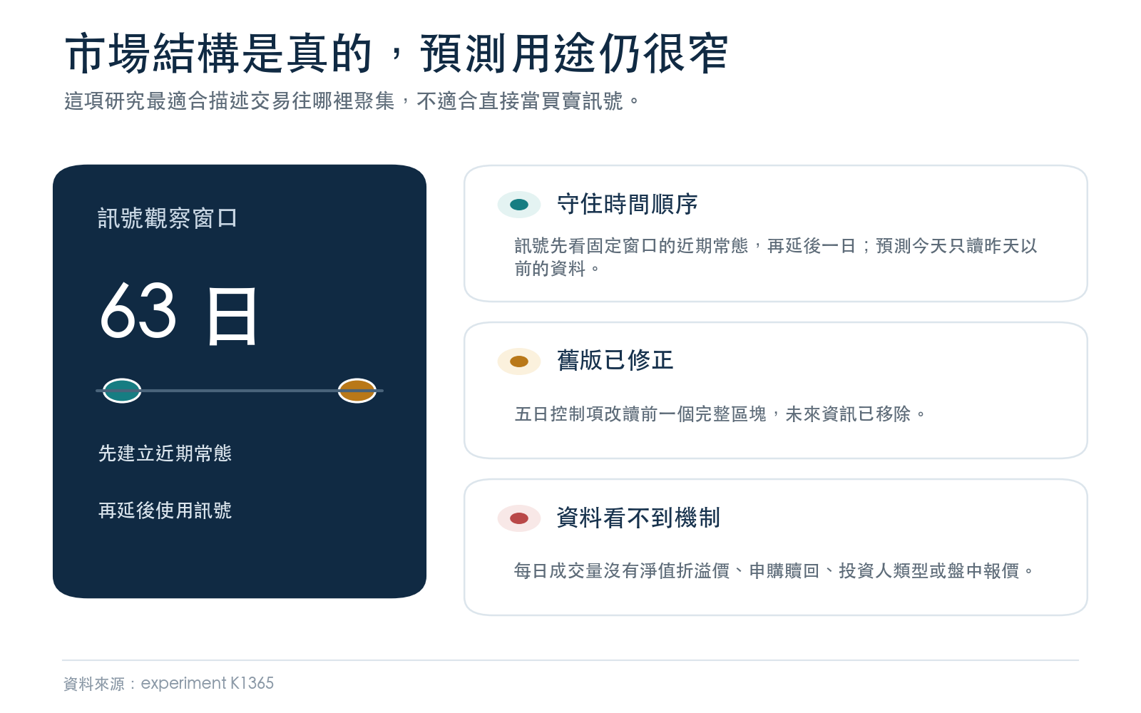 ETF 成交量集中度研究的使用方式與限制