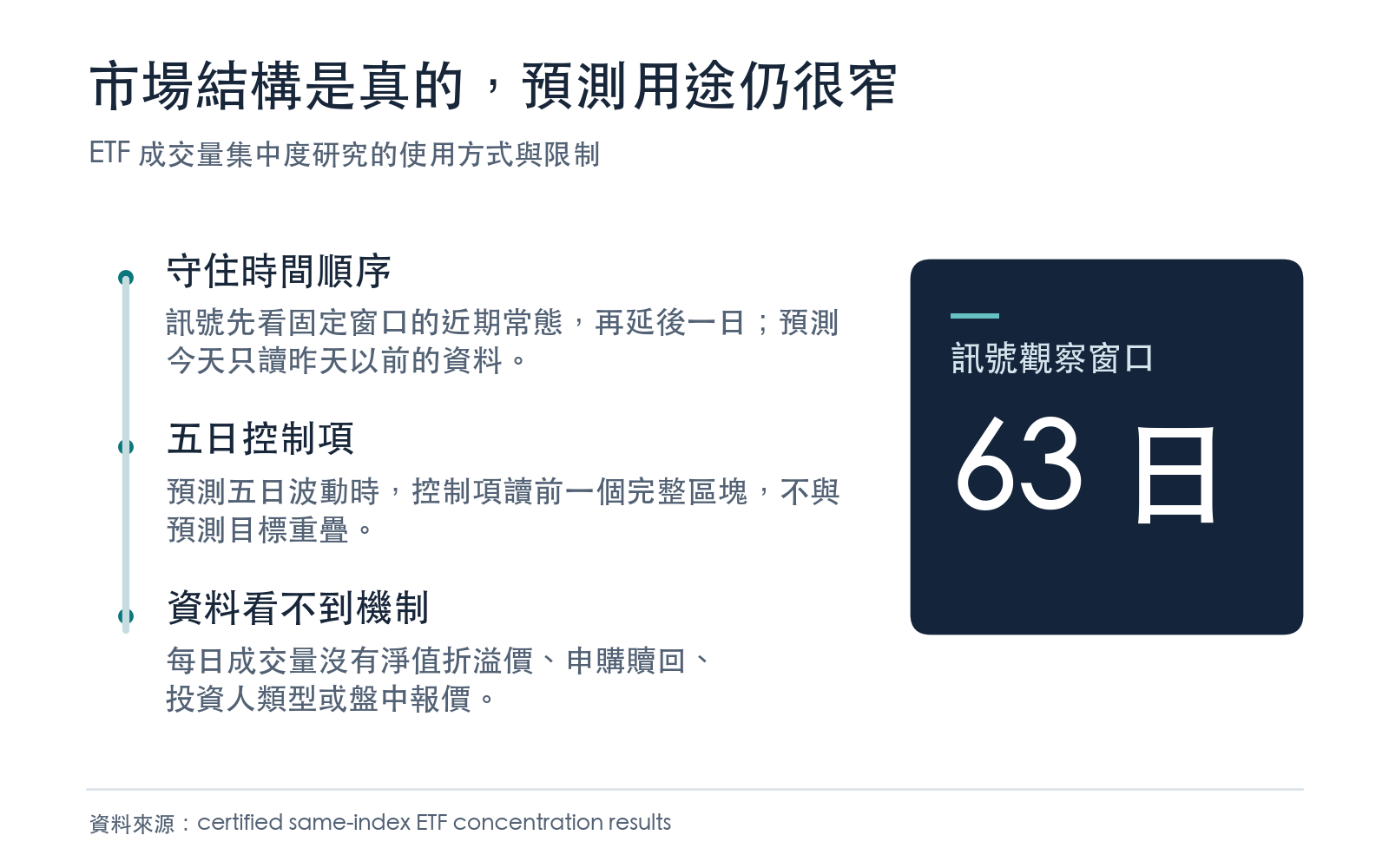 ETF 成交量集中度研究的使用方式與限制