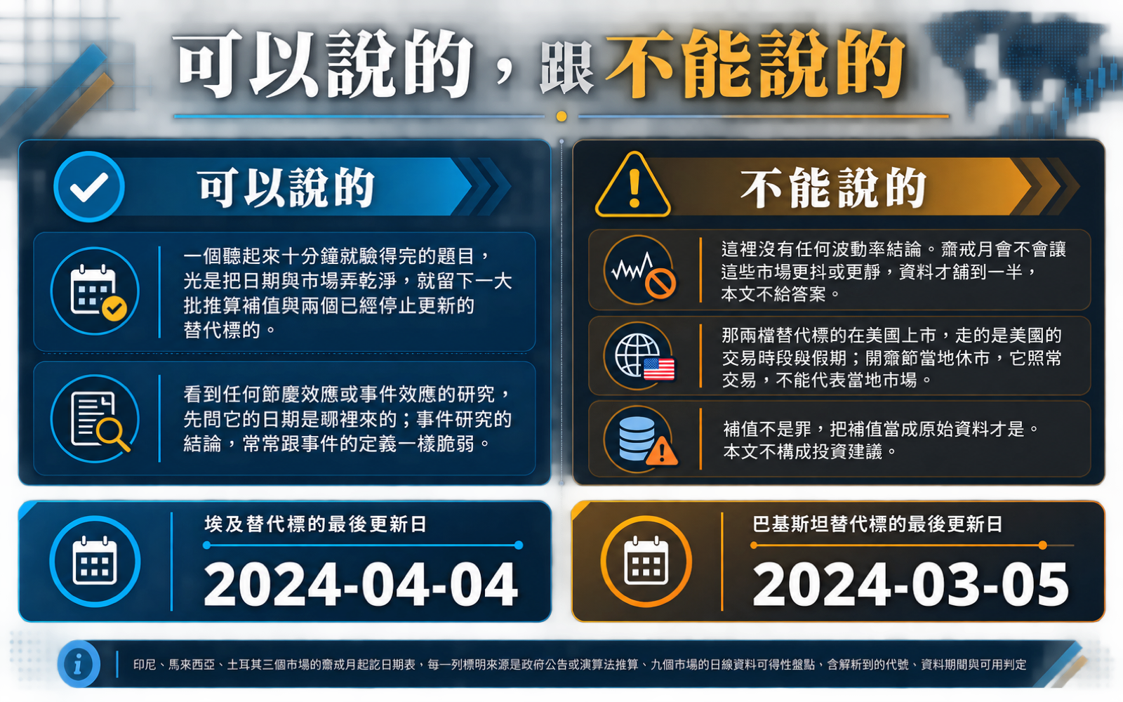 總結這份資料盤點可以下的結論、兩個已停止更新的替代標的最後更新日，以及本文不能宣稱的事